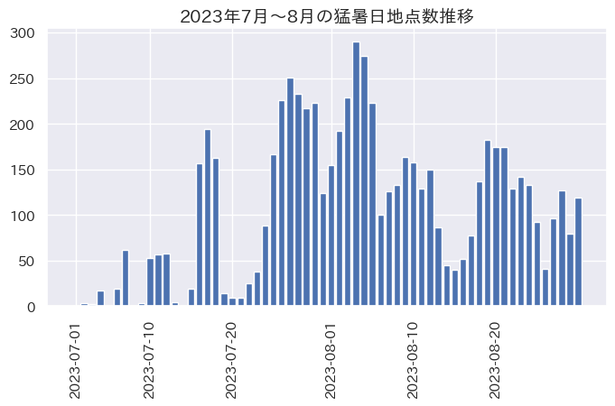 猛暑日地点数推移