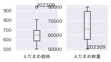 えだまめ