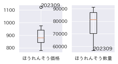 ほうれんそう